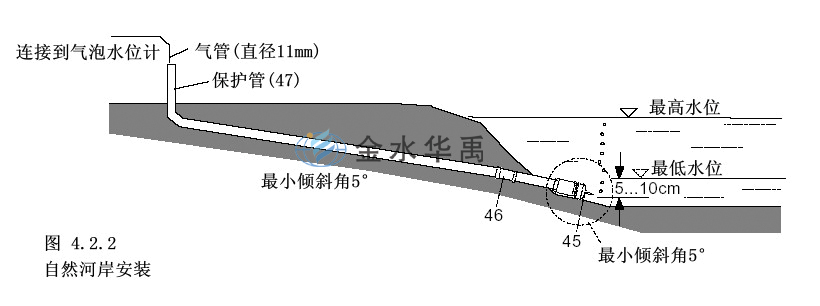 德國(guó)SEBA氣泡水位計(jì)1